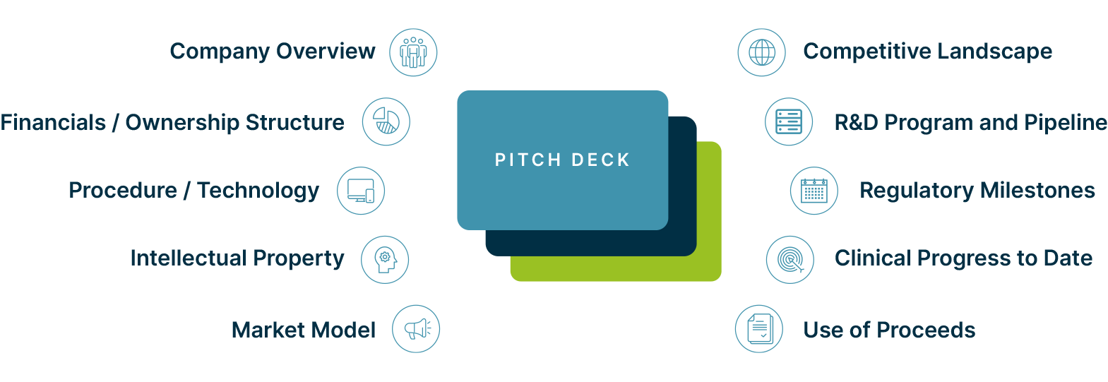 Pitch Deck Infographic